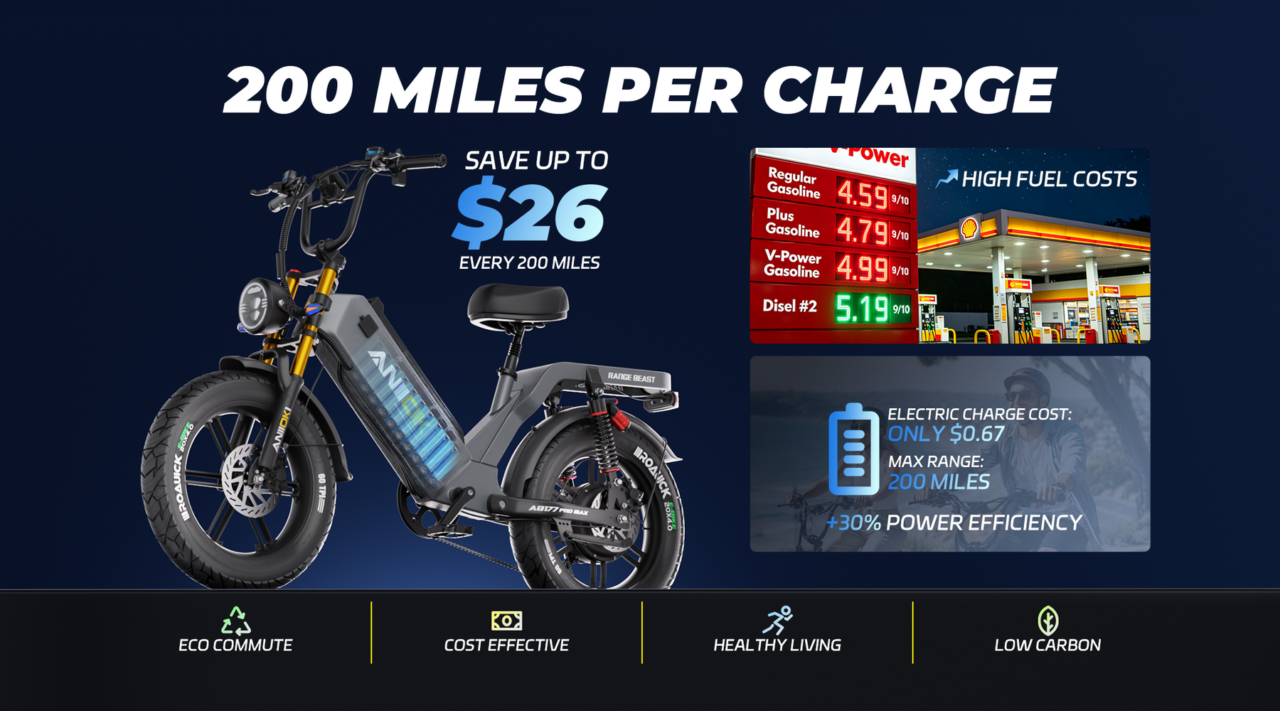 Save Gas Money
