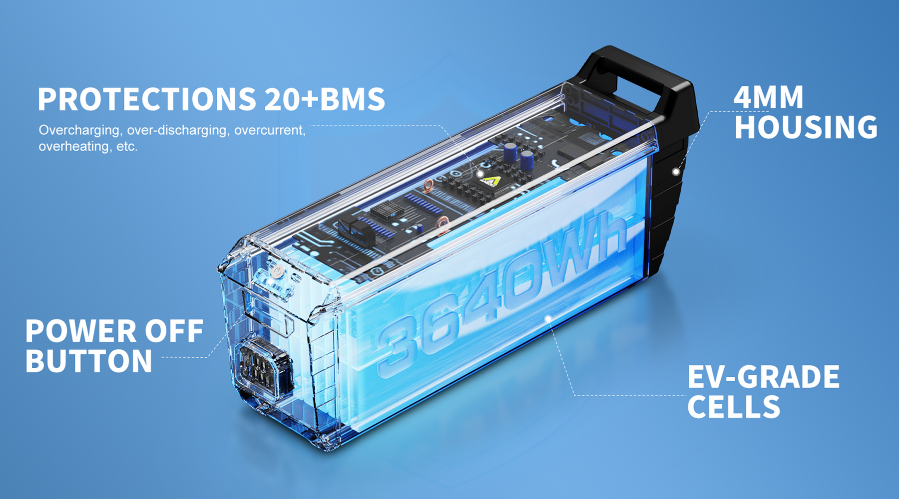 EV-Grade Cells