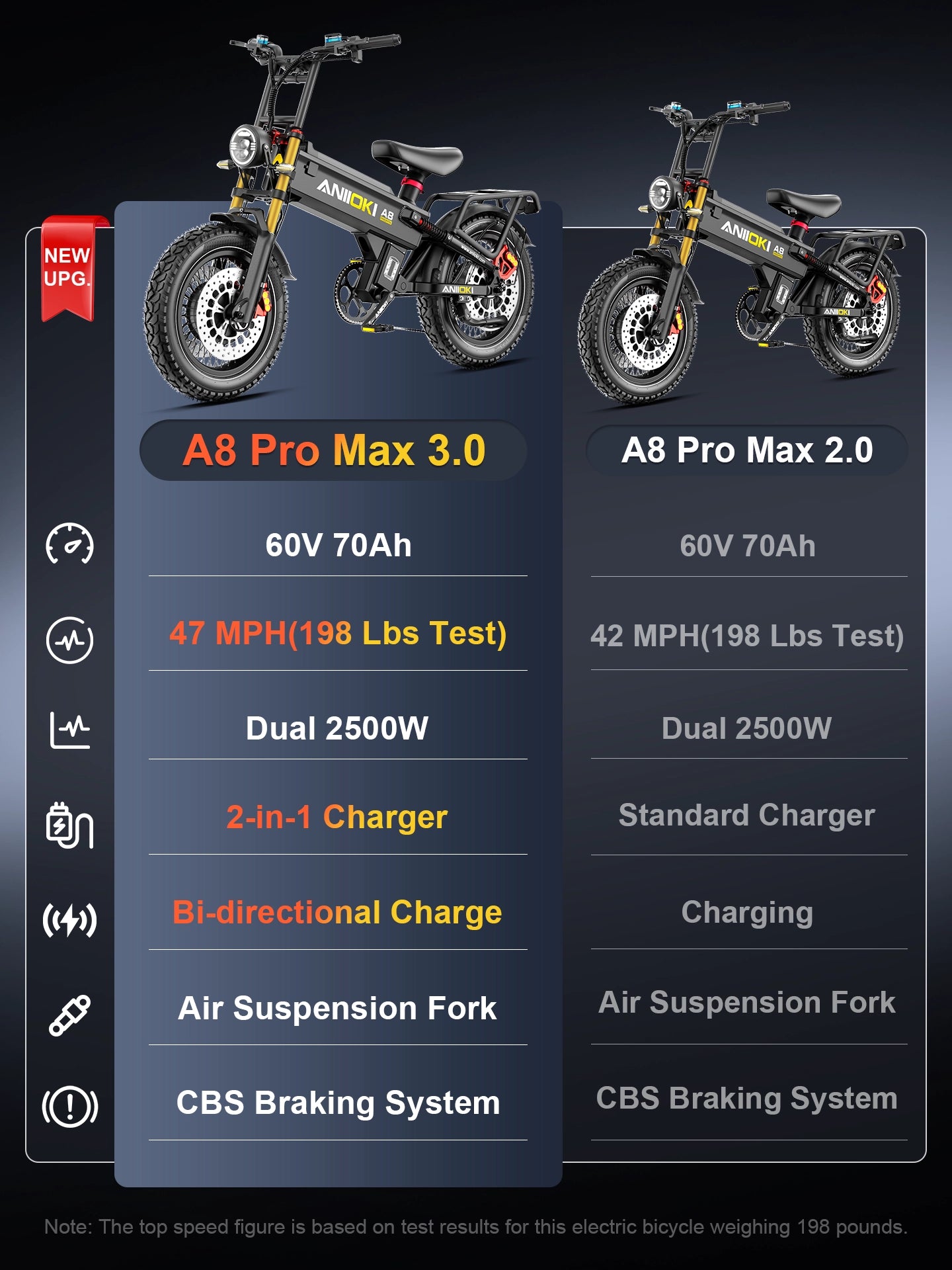 A8 Pro Max Dual Motor 2.0 eBike
