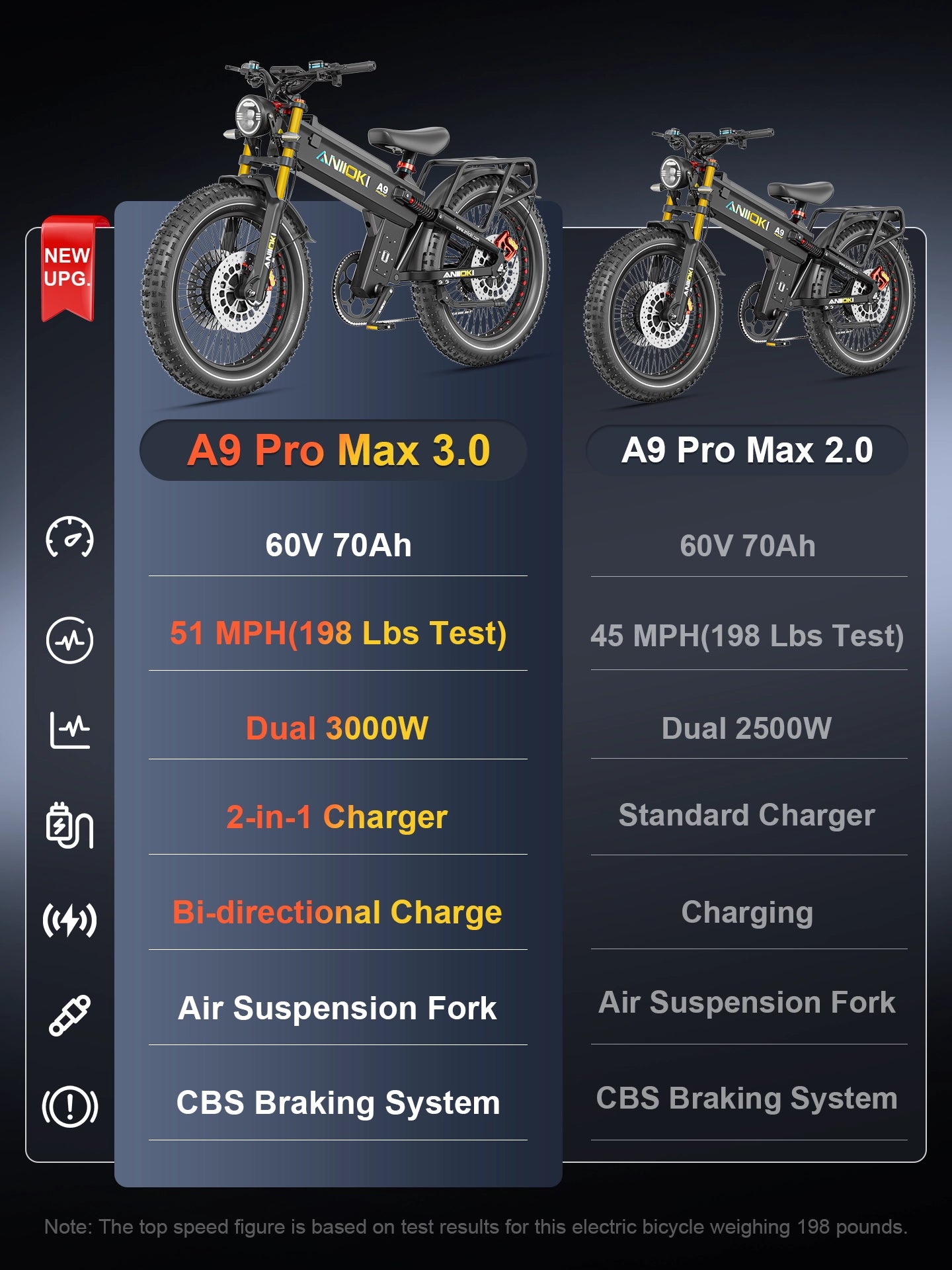 A9 Pro Max Dual Motor 2.0 eBike