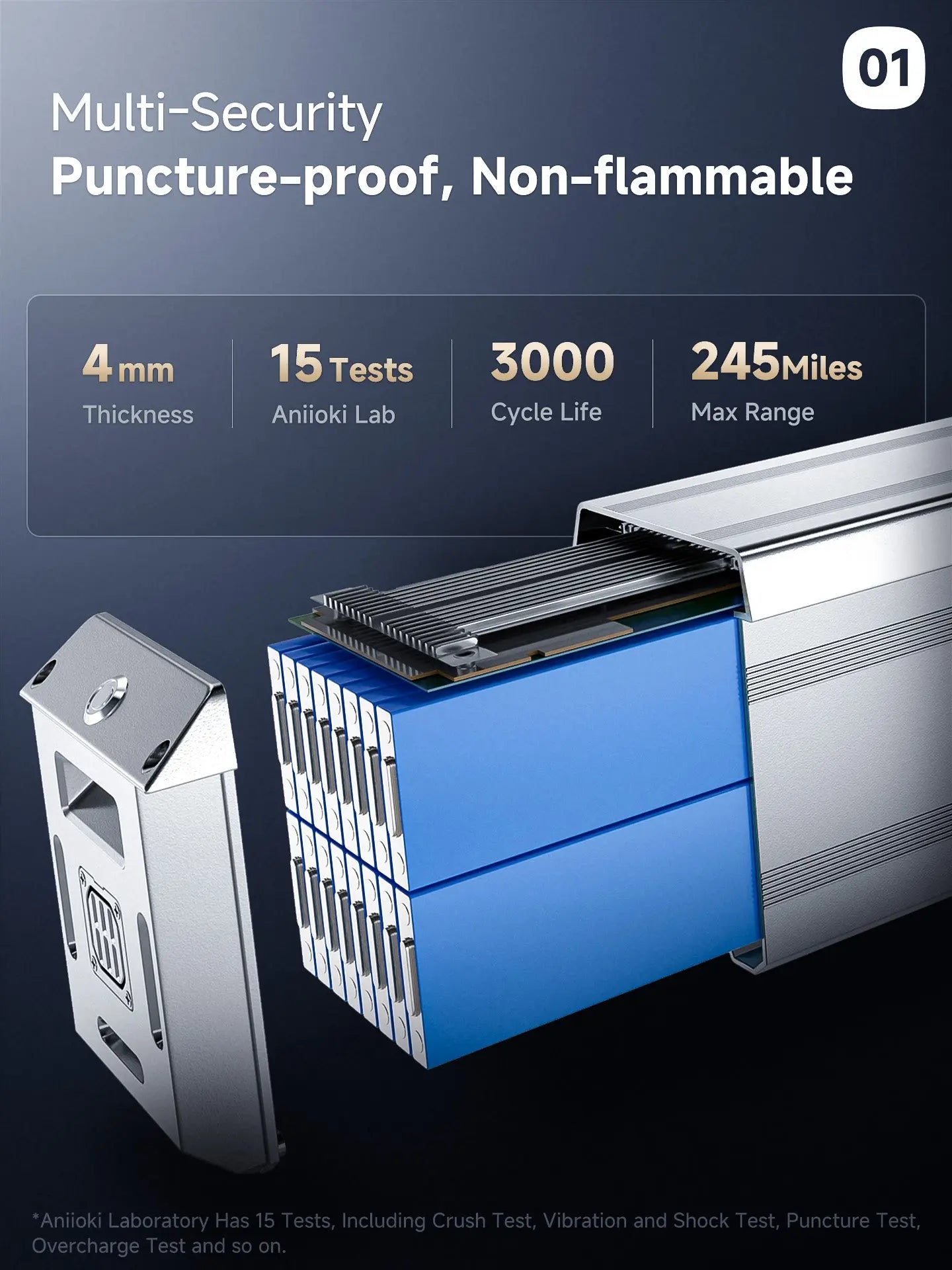 Aniioki A8 Pro Max 60V 80Ah battery with 4mm casing and 245 miles range, making it the best long range ebike for sale.