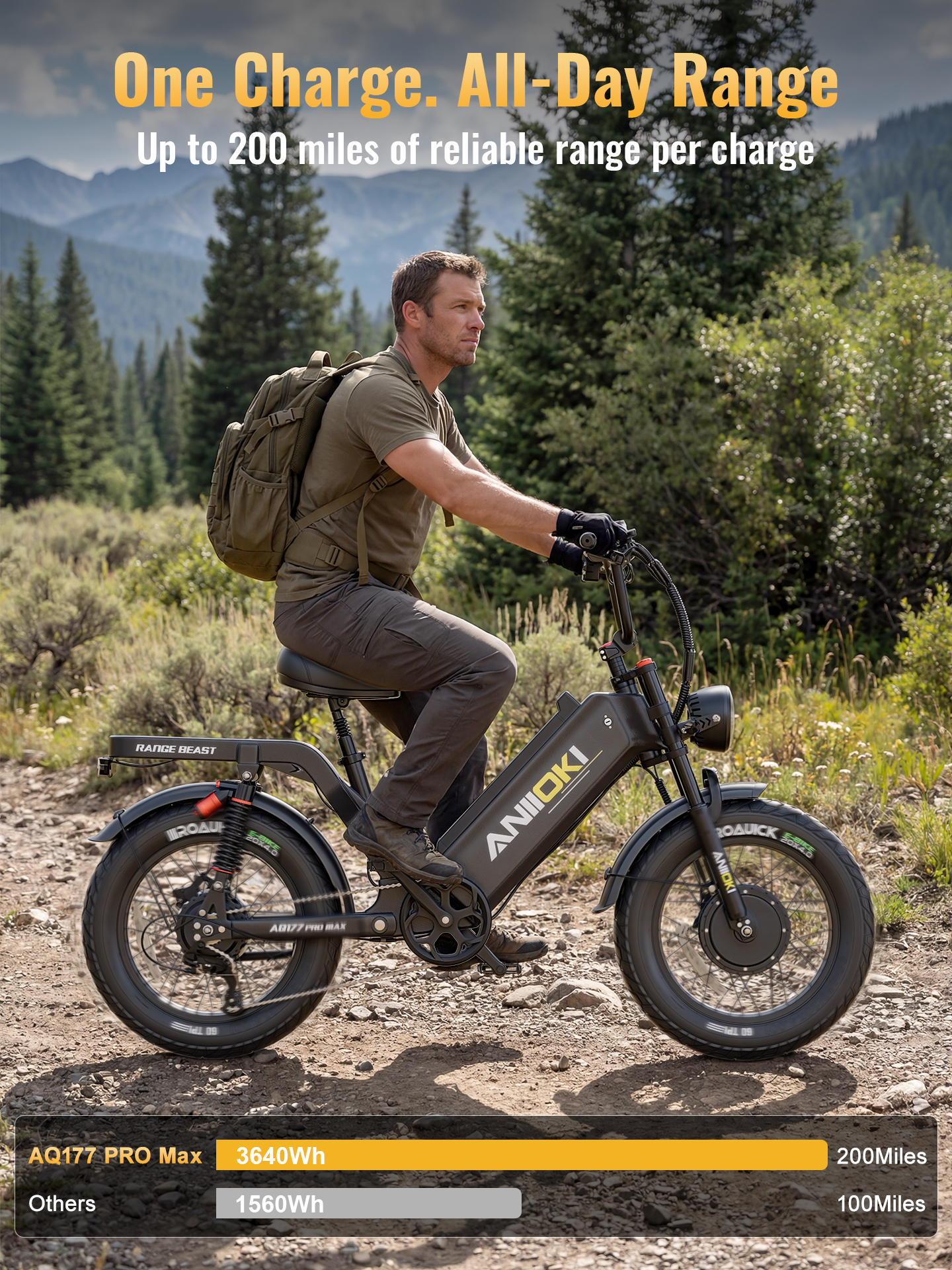 Aniioki AQ177 Pro Max AWD 52V ebike featuring a massive 3640Wh capacity battery for a 200-mile long range. Comparison chart shows it outperforms 1560Wh ebikes, making it the fastest and most reliable power bike for all-day riding