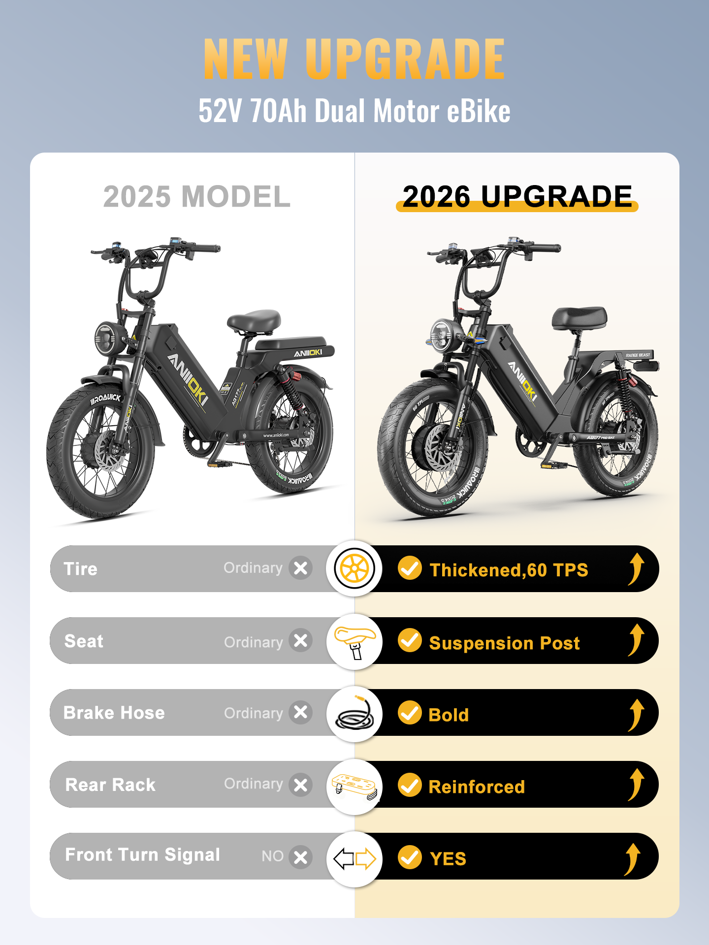 Detailed specs of Aniioki AQ177 Pro Max 52V ebike, featuring a massive 3640Wh capacity battery and dual motor ebike performance for extreme range.