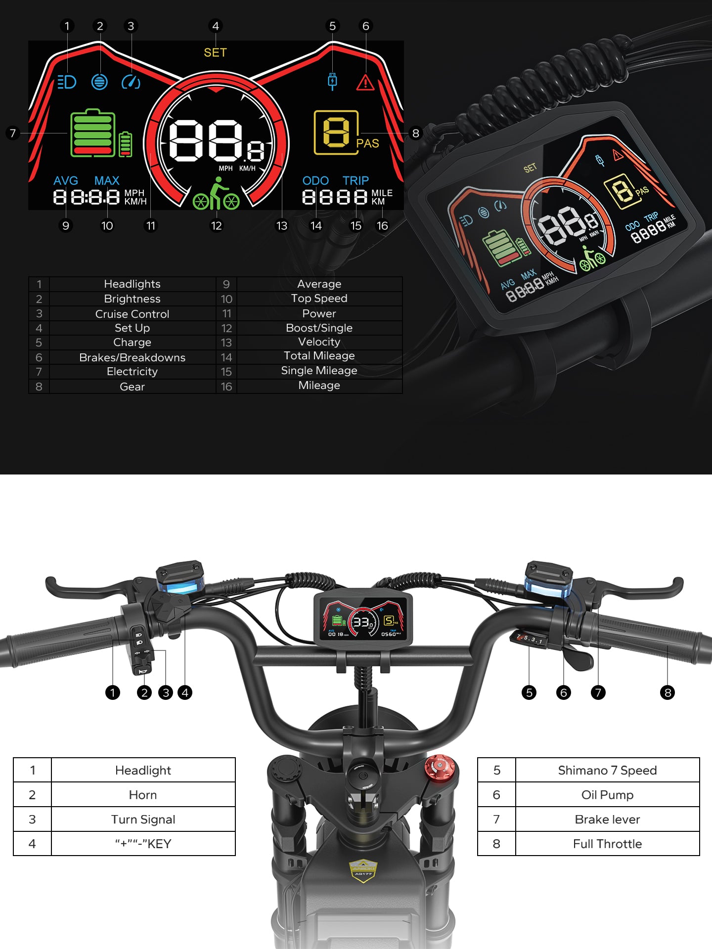 2025 Version AQ177 Pro Max 52V Dual Motor Ebike
