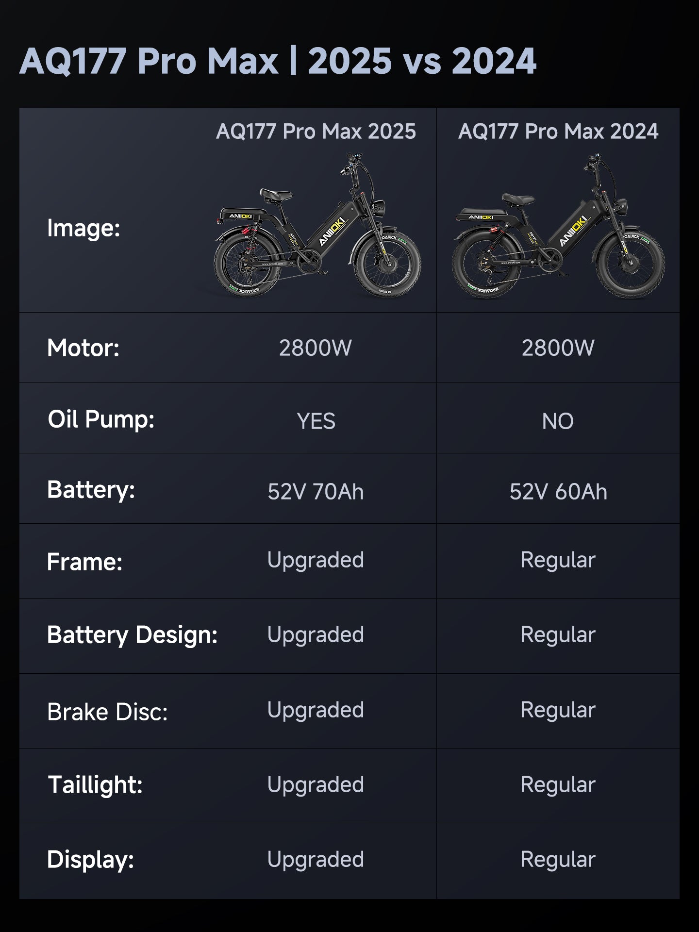 2025 Version AQ177 Pro Max 52V Dual Motor Ebike