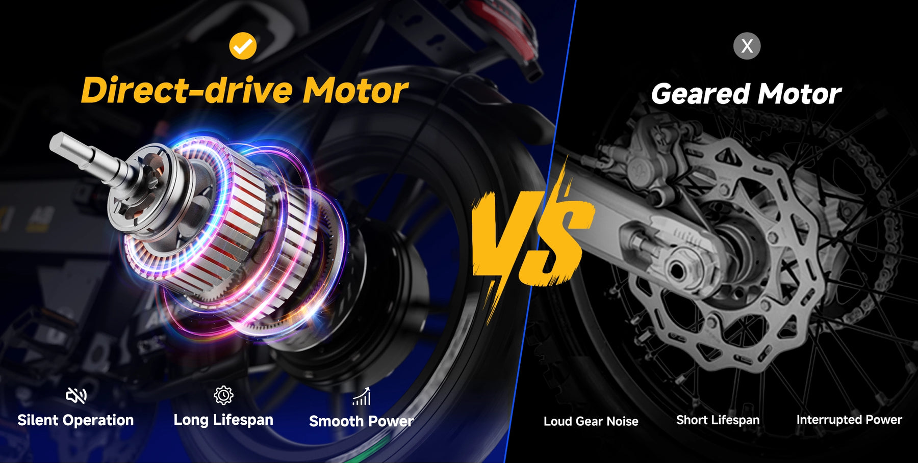 Direct Drive Motor